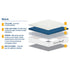 SleepSoul Nebula Orthopaedic 600 Pocket Sprung Mattress